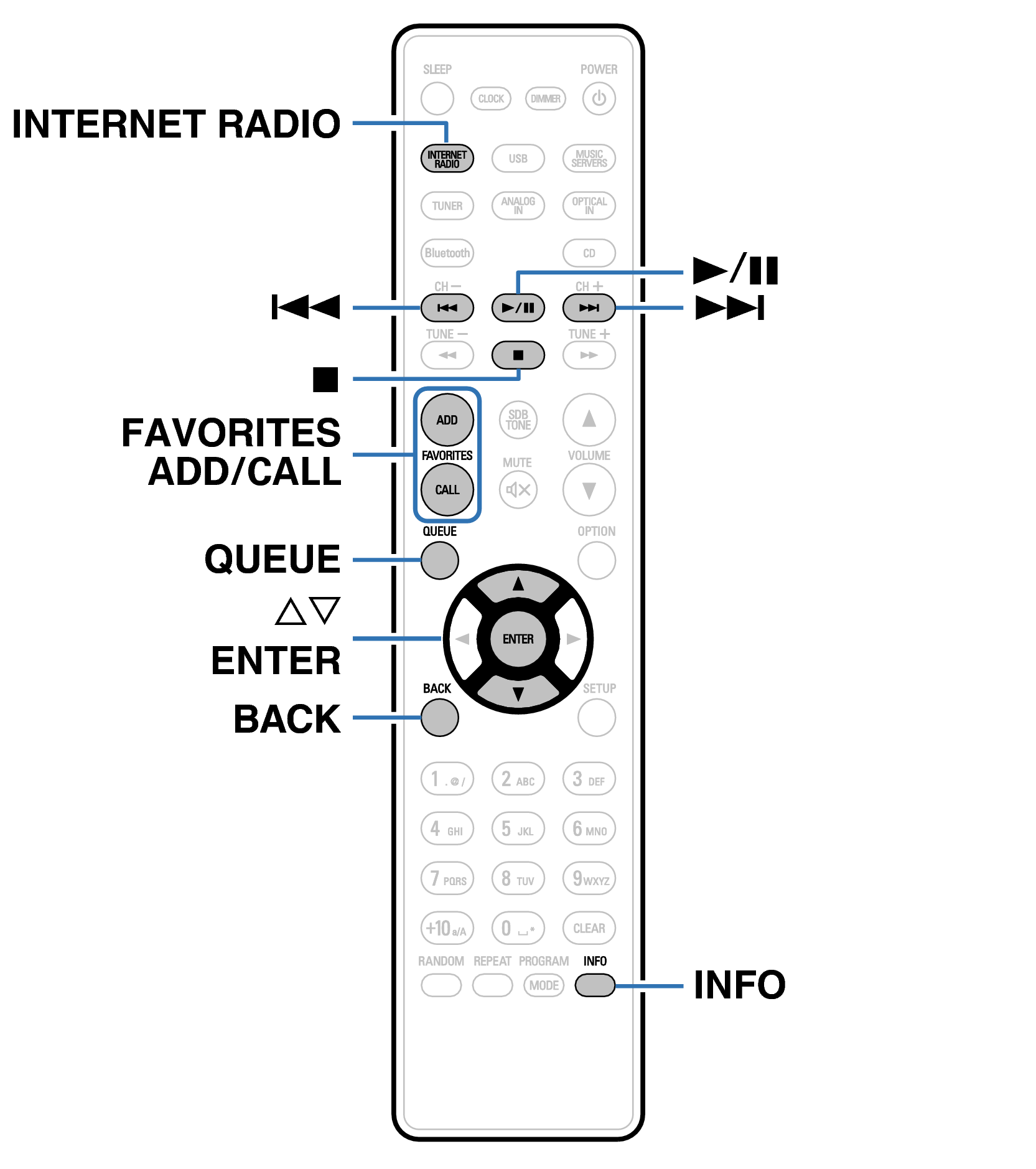 Ope Internet Radio RC1222